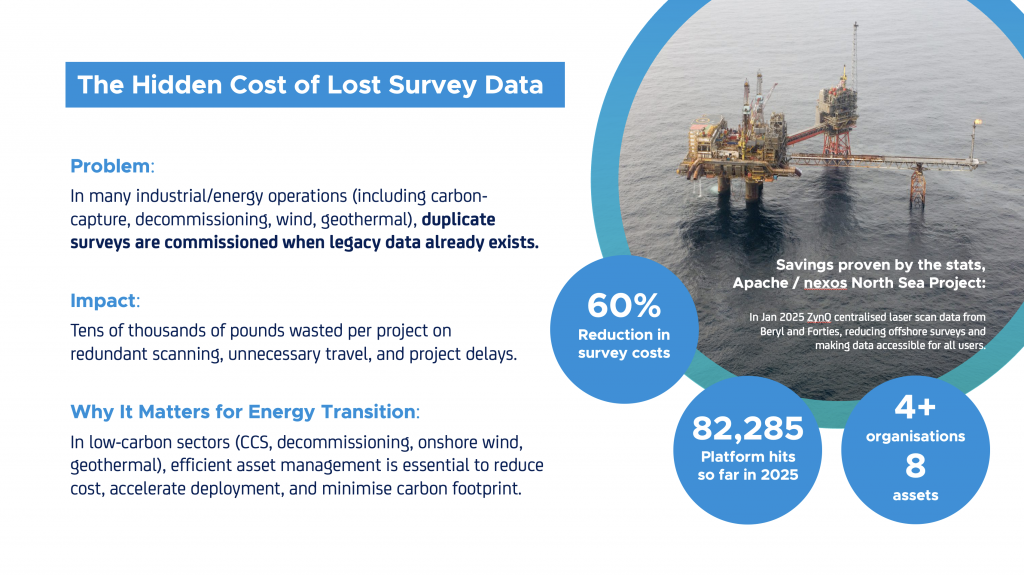 Graphic that highlights the problem, impact and why it matters, blue circle that says 60% reduction in survey costs