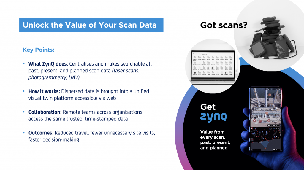 graphic describing the key points of how ZynQ unlocks the value of your scan data with picture of ZynQ visual twin on a mobile phone screen